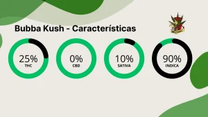 Bubba Kush caracteristicas gerais