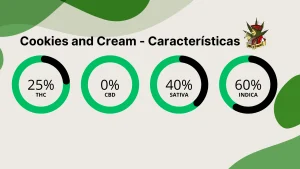 Cookies and Cream caracteristicas gerais