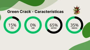 Green Crack caracteristicas gerais