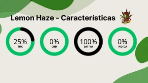 Lemon Haze Caracteristicas gerais