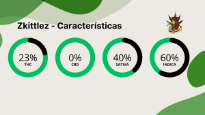 Zkittlez cannabis