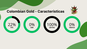Colombian Gold - Características