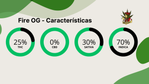 Fire OG - Características