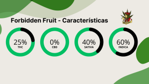 Forbidden Fruit - Caracteristiscas