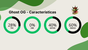 Ghost OG - Características