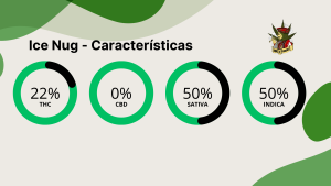 Ice Nug - Características
