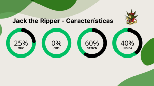 Jack the Ripper - Características